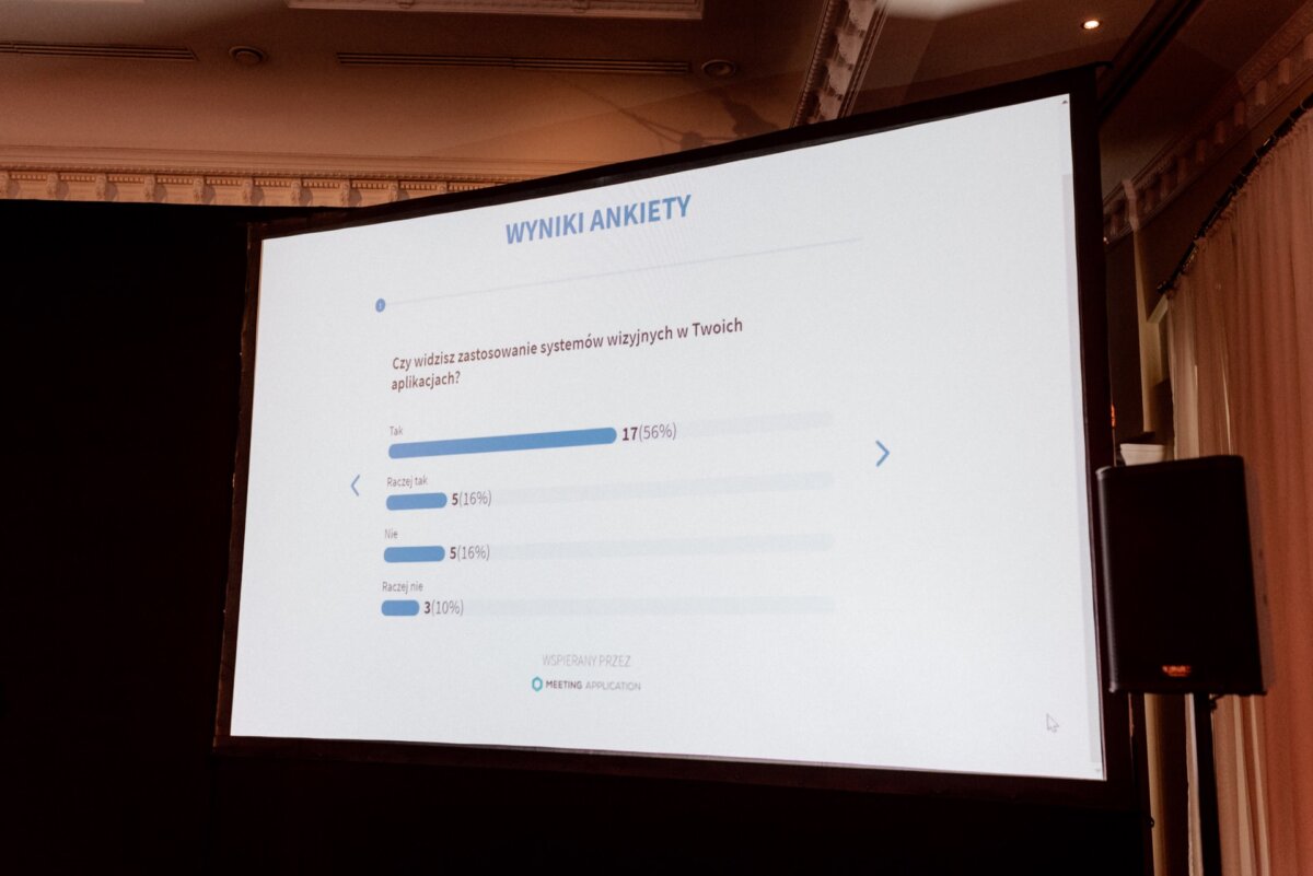 A projection screen displays the results of a survey in Polish during event photography. The question asks whether users see visual systems in their applications. The results show: "Yes" (17.65%), "Rarely" (5.88%), "No" (17.65%), "Rarely at all" (5.88%), "Occasionally" (30%).  