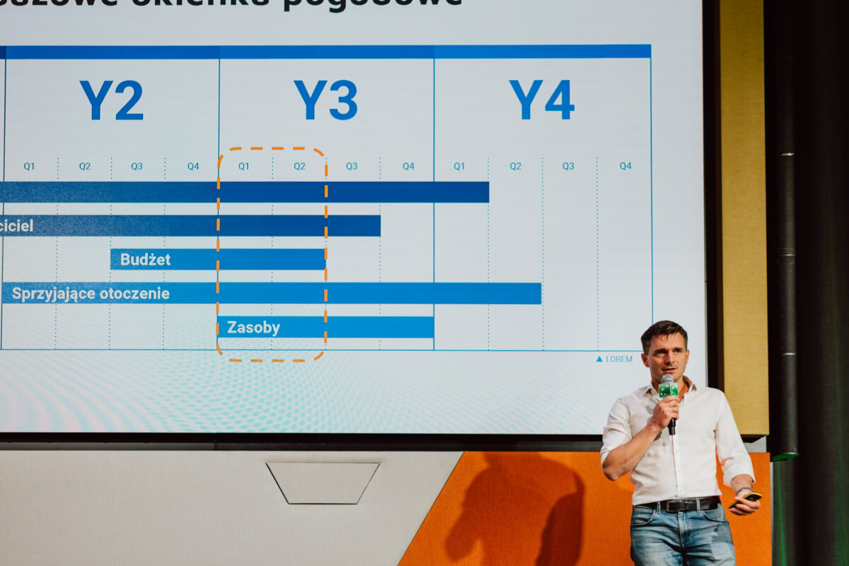 zdjecia eventowe aula polska bnp paribas warszawa 060 Mężczyzna w białej koszuli trzyma mikrofon i prezentuje się przed dużym ekranem wyświetlającym wykres osi czasu z niebieskimi paskami i polskim tekstem, w tym "Y2", "Y3", "Y4" i wyróżnioną sekcją "Zasoby".